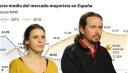 Podemos quiere disparar el precio de la luz a las familias con mayor consumo